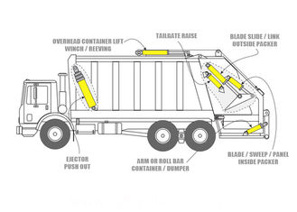 parker hallite dichtungen müllwagen verwenden kundenspezifische hydraulikölzylinder